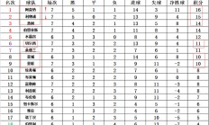 米兰体育官方网站-关于利物浦客场战平热刺，暂时登顶积分榜的信息