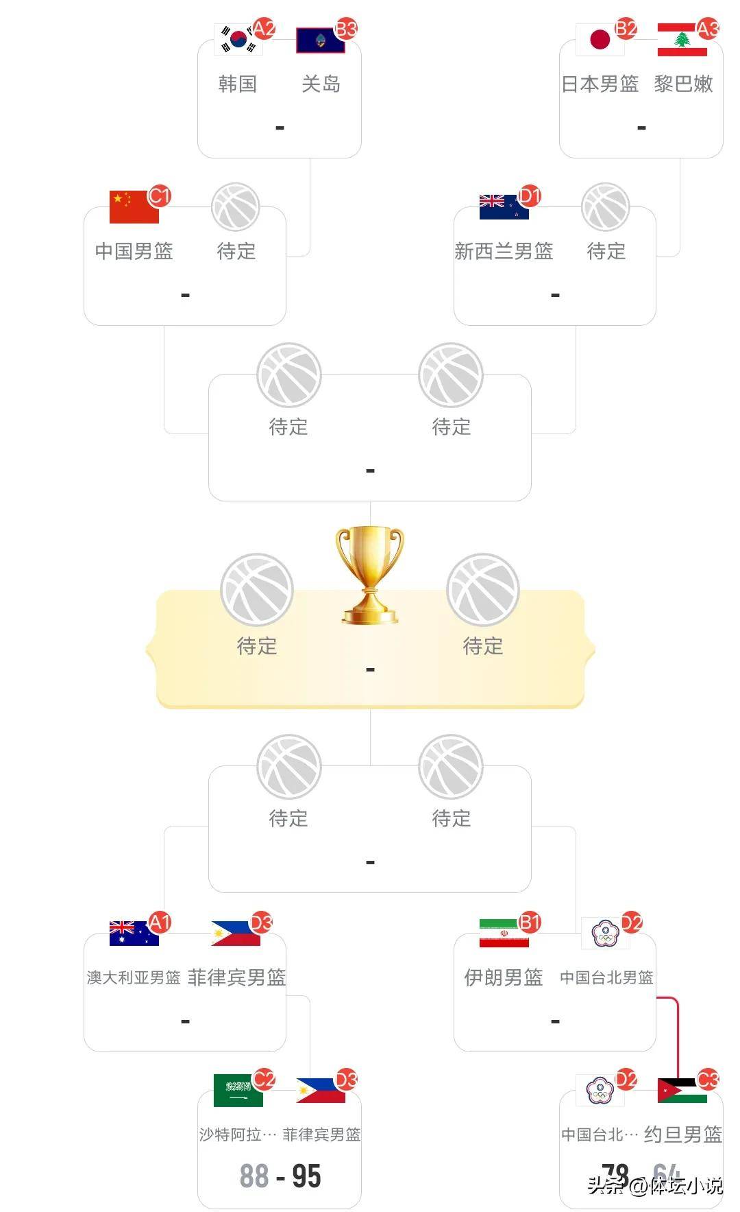 亚洲篮球联赛推迟举办，赛程调整的简单介绍